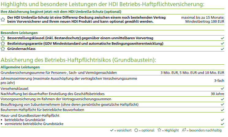HDI Berufshaftpflichtversicherung Psychologen und Psychotherapeuten