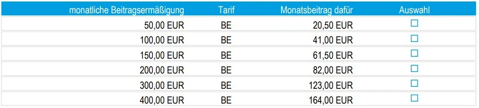 PKV Beiträge im Alter